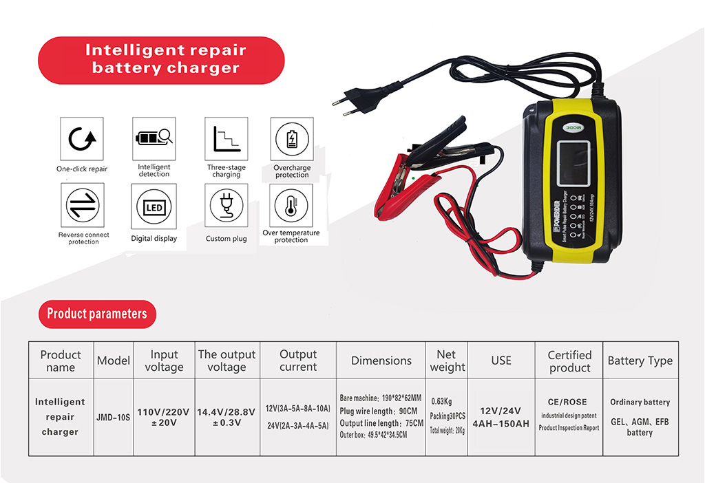 e2fe7b57ebc4d7f8a976aa3925e48711_chargerused%20in%20European%20market_page-0001.jpg